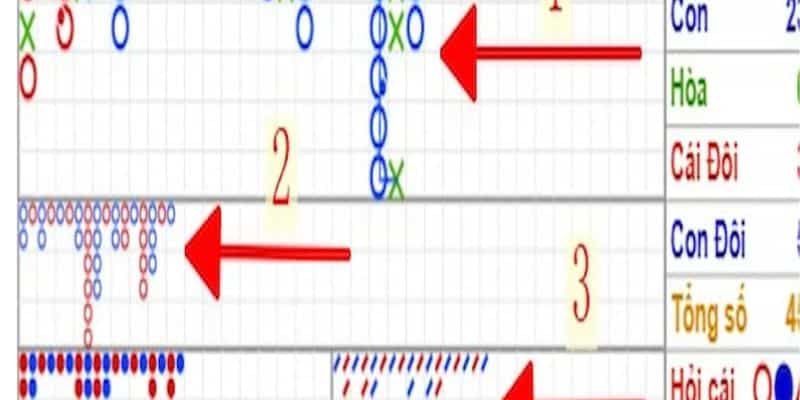 Công thức đánh baccarat trên Sunwin